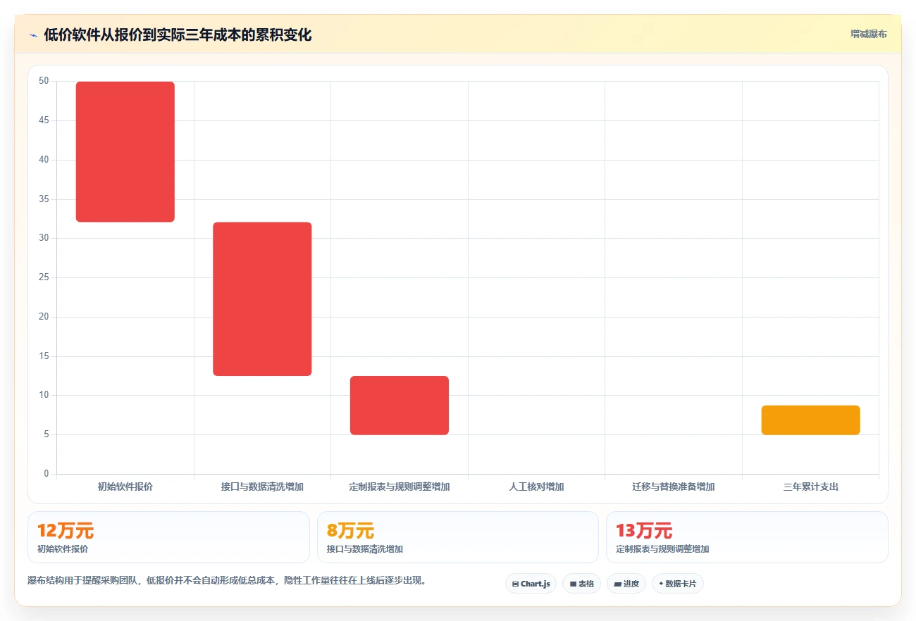 电商辅助软件：品牌商家决策指南：面对成本难控制如何兼顾降低选型风险