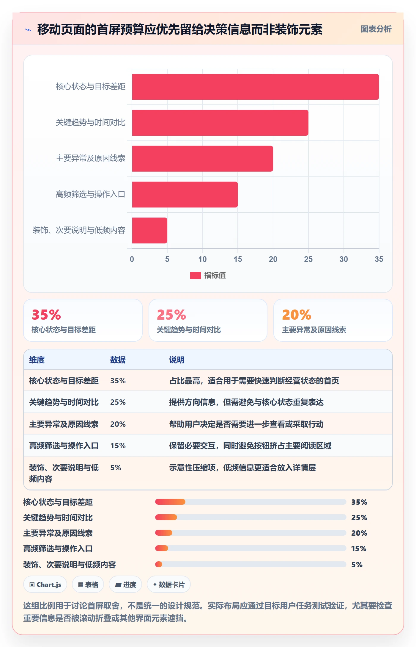 bi 平台配置指南：移动查看需要哪些日常管理设置