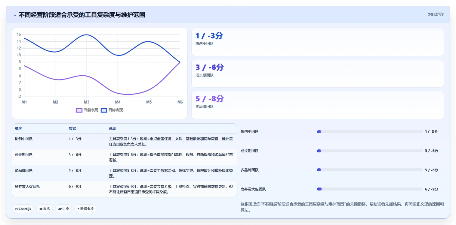 电商辅助软件：品牌商家标准化教程：用团队协作复制建立工具体系