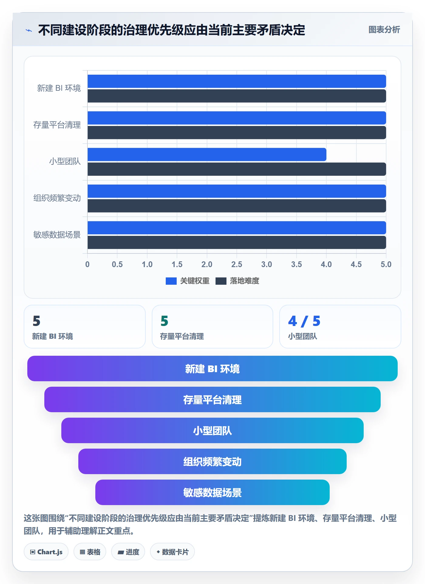 bi 平台应用思路：围绕权限体系拆解标准化管理