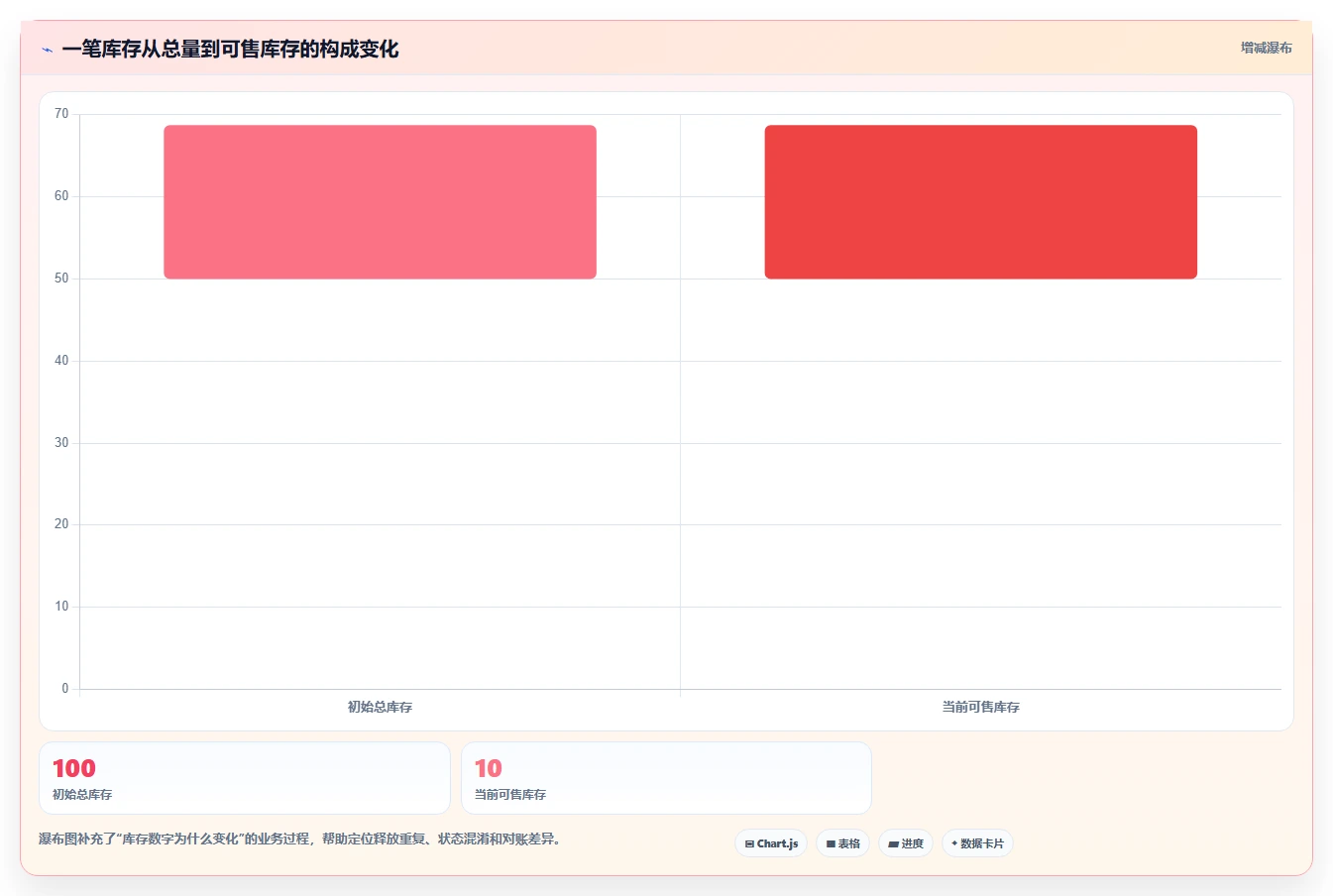 数据库存：架构师标准化教程：用缓存同步复制保证扣减一致性