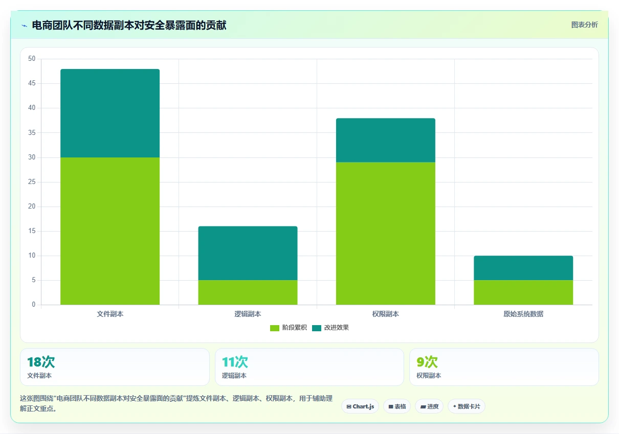 电商系统开发：企业管理层团队协同指南：长期迭代如何提升增强数据安全