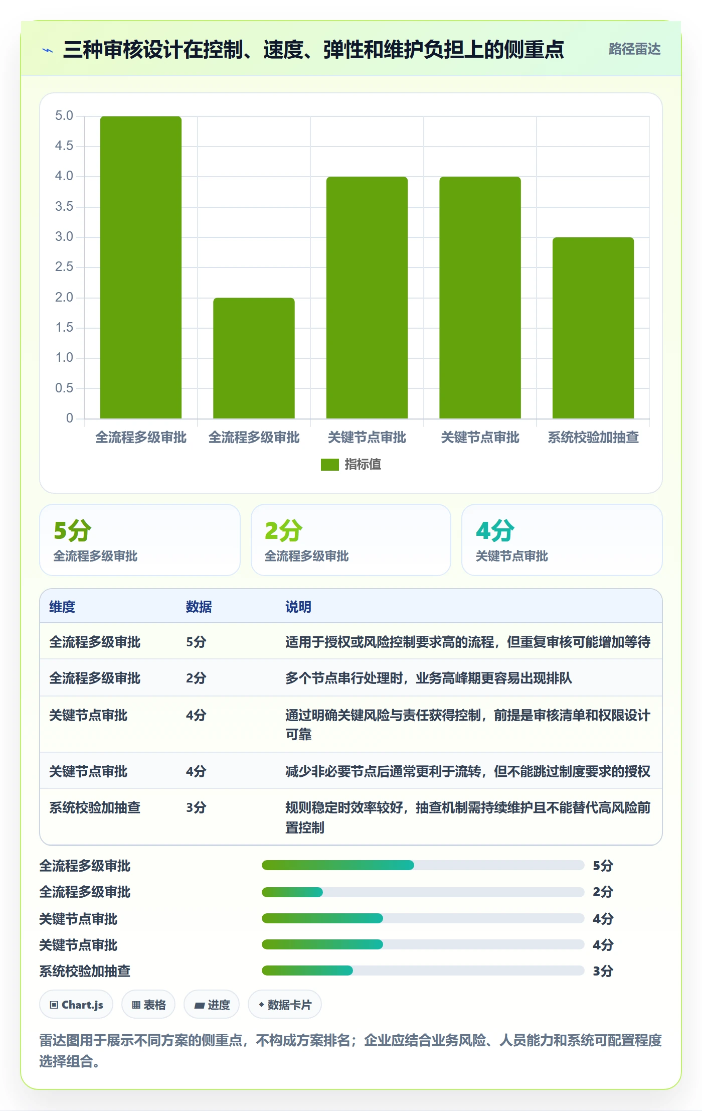 erp数据录入操作手册：单据规范对应的流程设计步骤