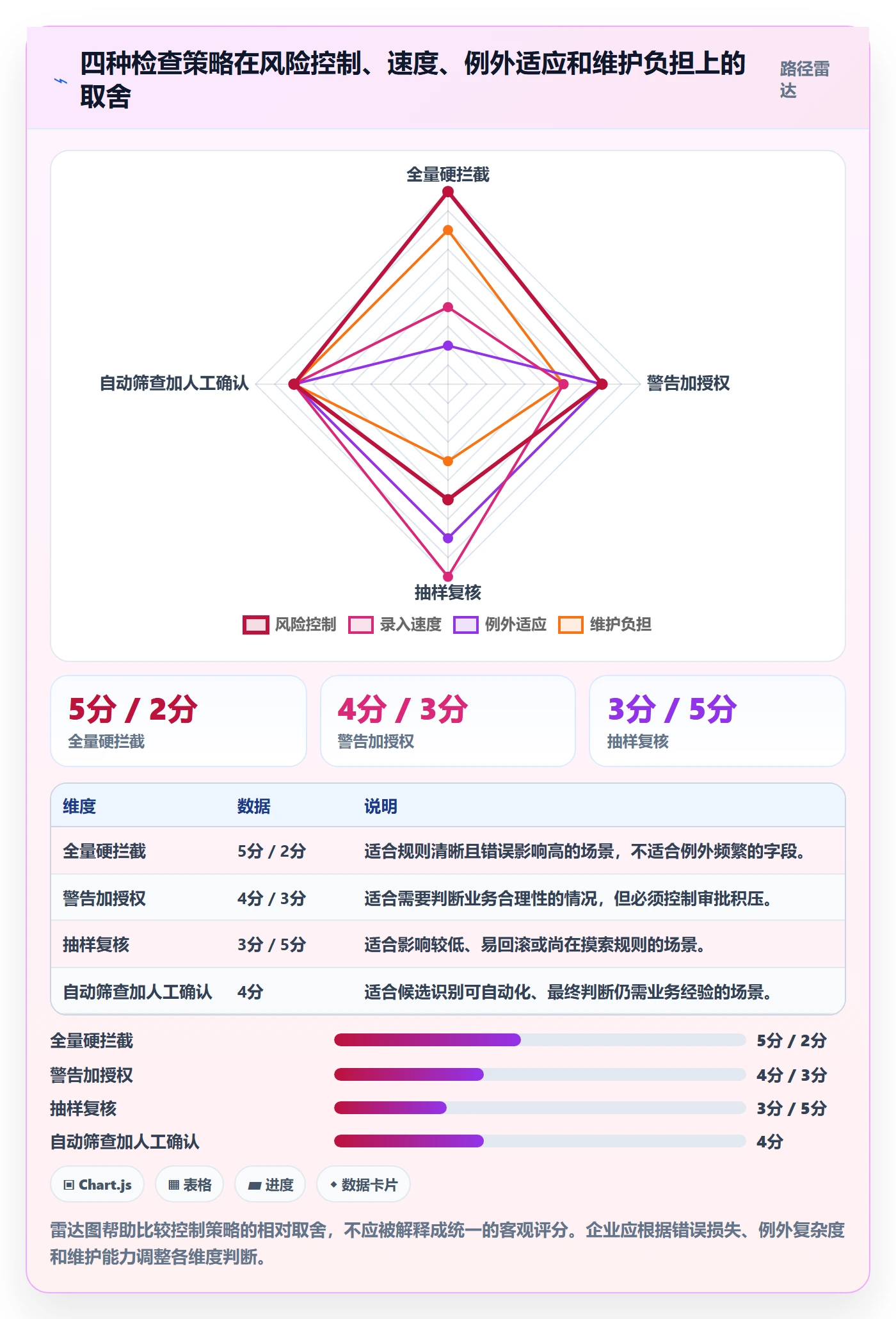 erp数据录入实践指南:质量检查的进阶玩法怎样更有效