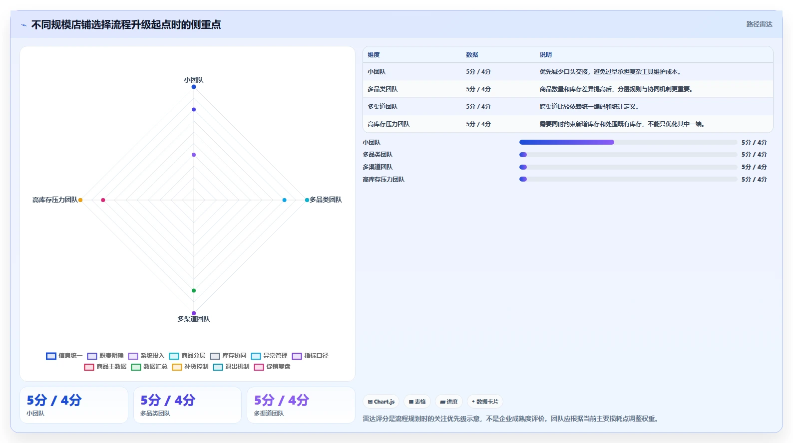 店铺运营包括哪些方面升级方案：用流程设计改善商品运营