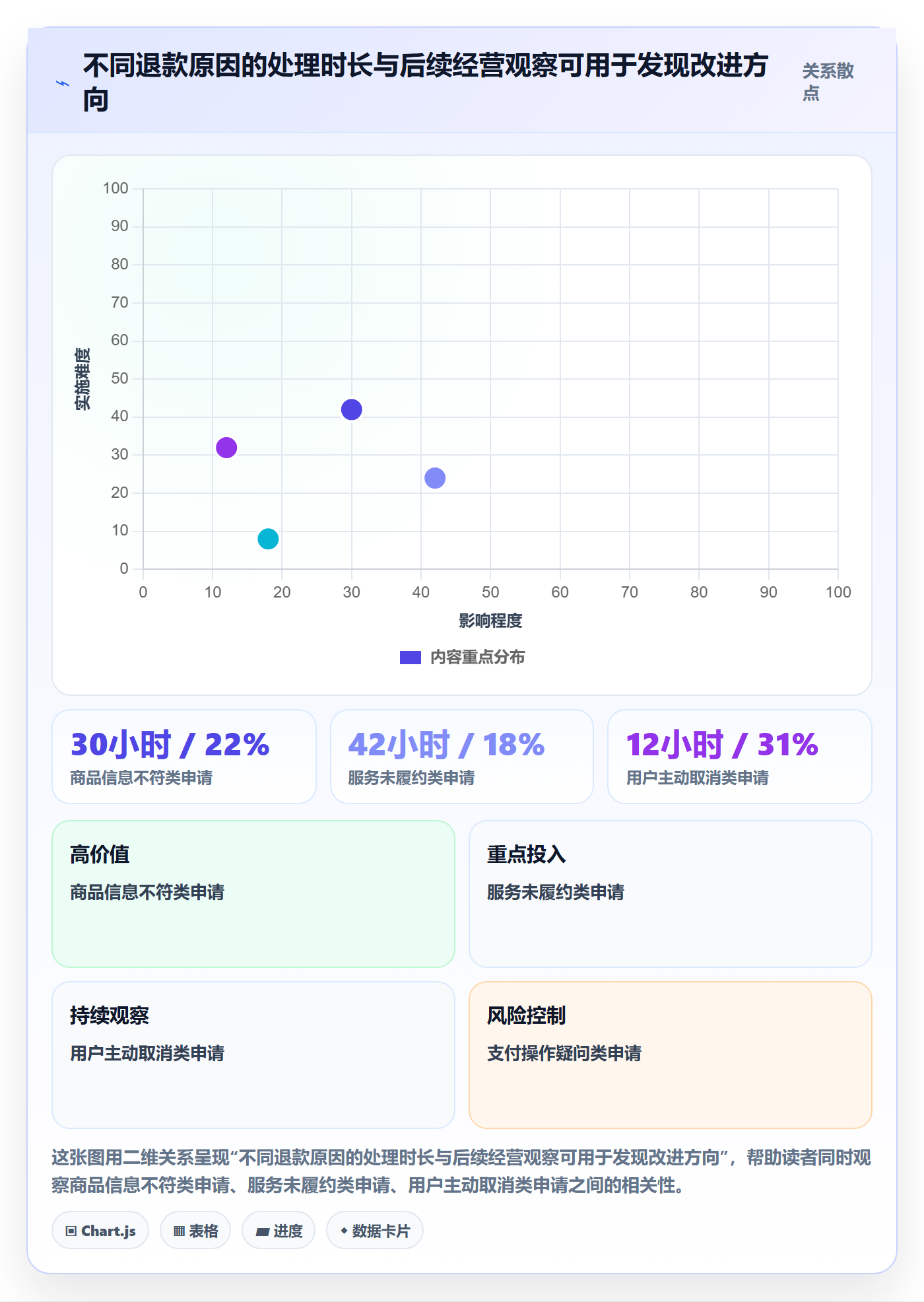 分账系统怎么管？以退款处理为核心的增长策略方案