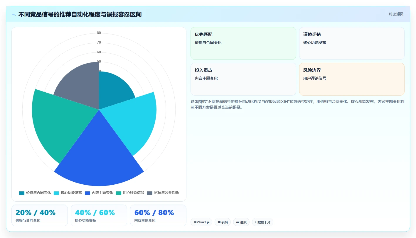 运营工具流程设计全解析:重点看懂竞品监控