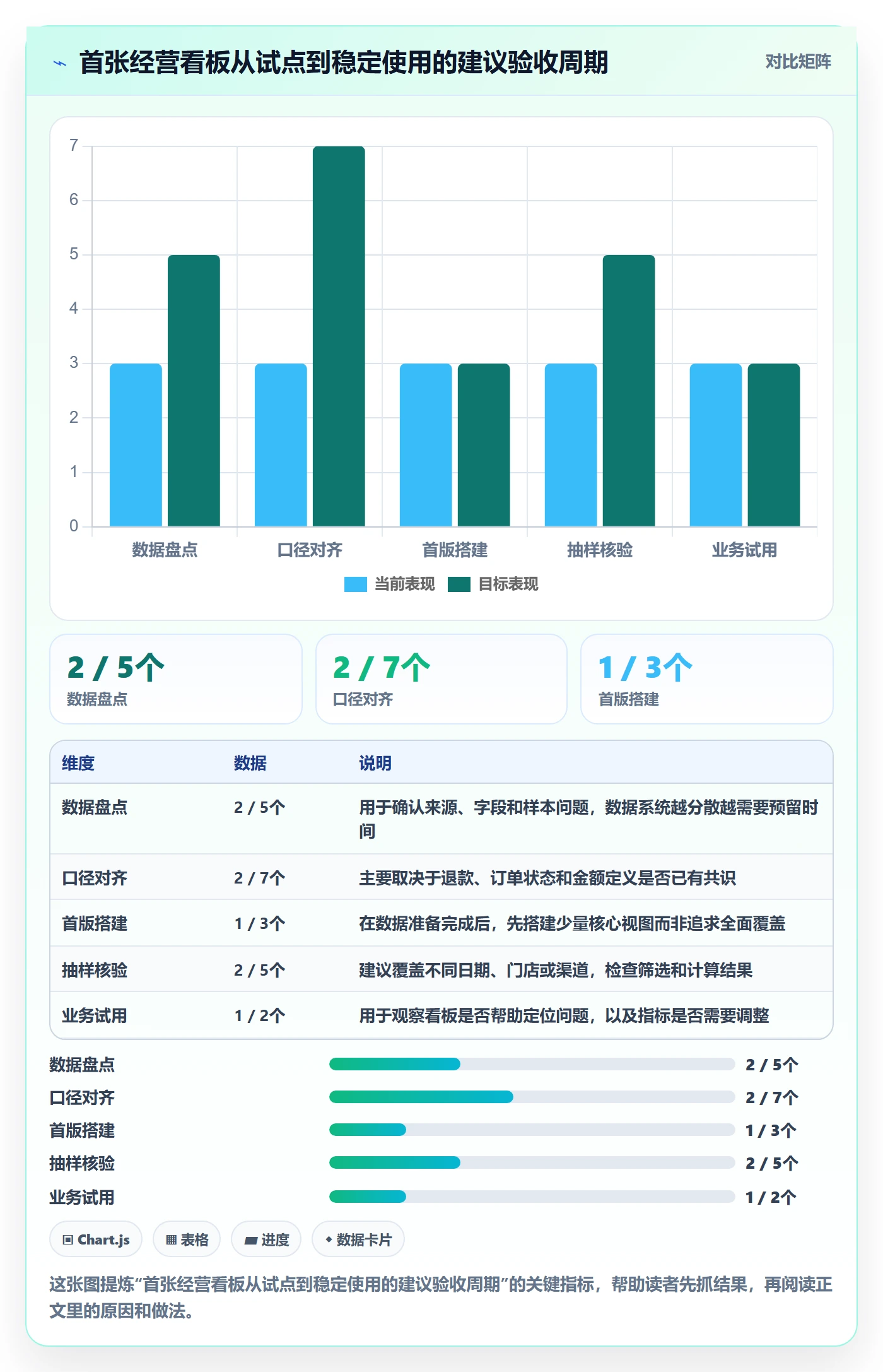 bi 平台操作手册：仪表盘对应的中小商家步骤