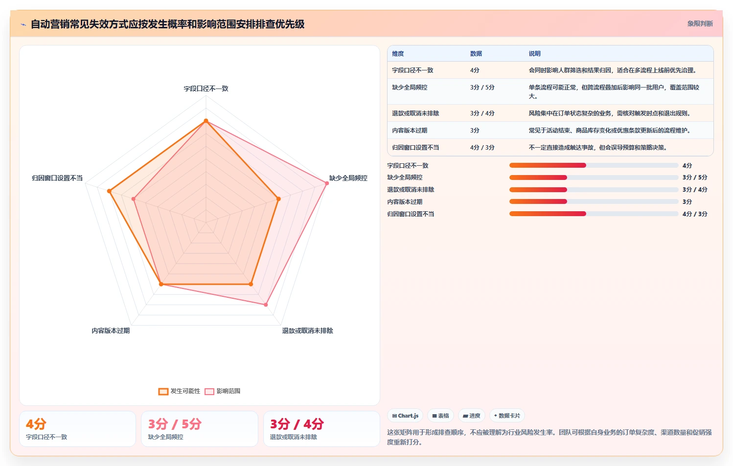 电商crm系统避坑指南:自动营销环节的效率提升要注意什么