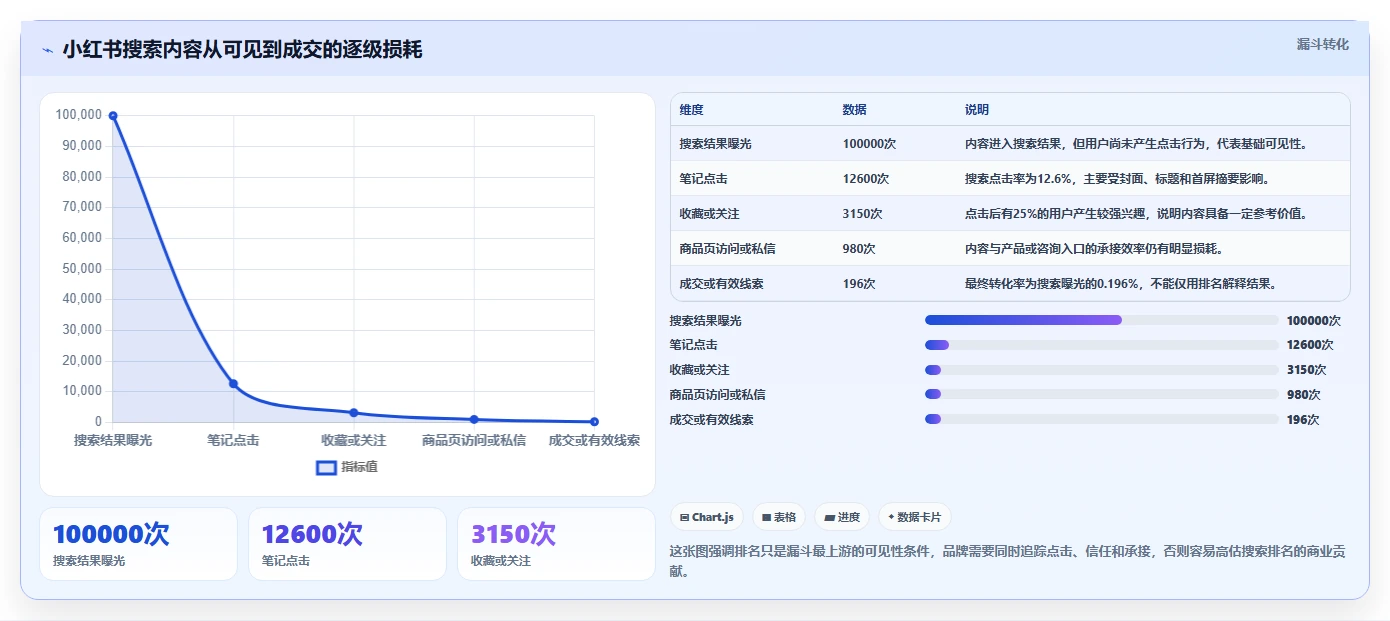 小红书数据分析：品牌商家数据视角：用搜索排名验证提升内容命中率
