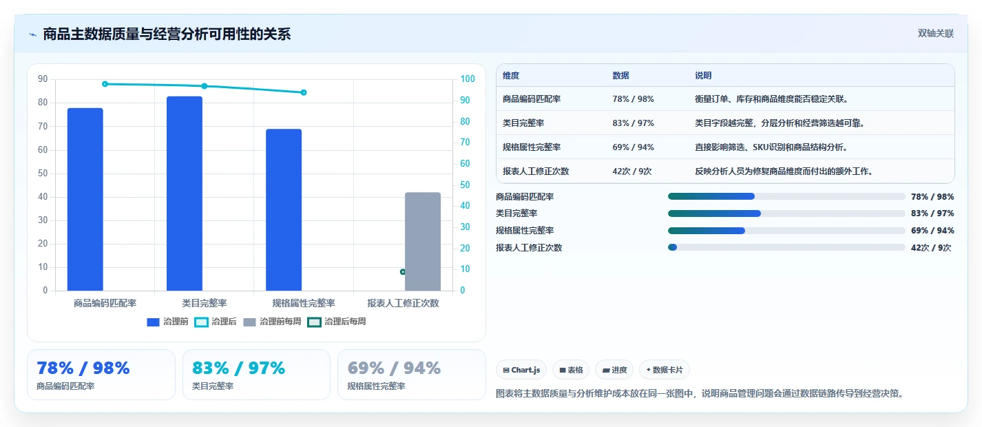 想做好电商管理，先掌握系统搭建中的商品管理