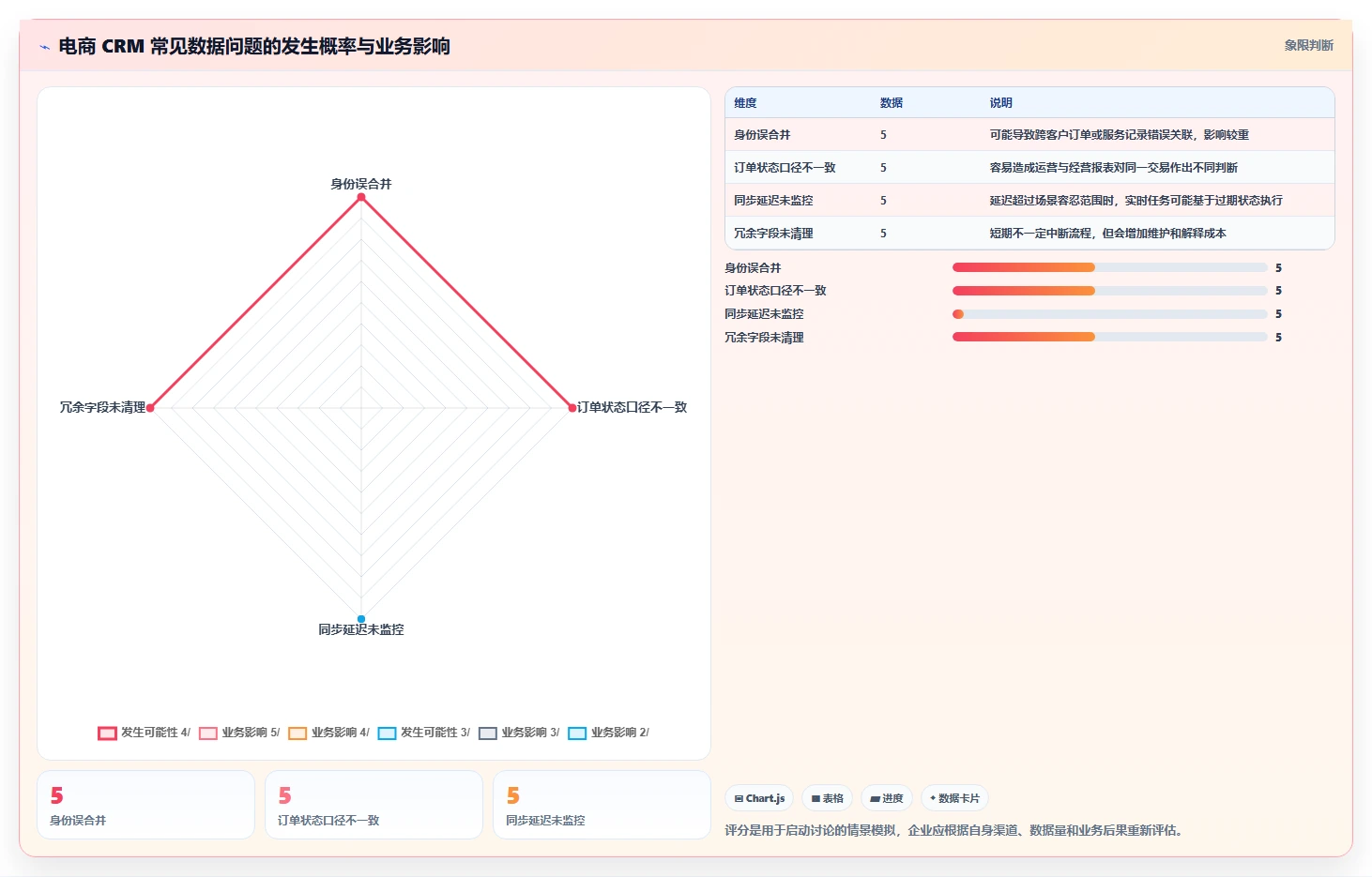 电商crm系统从0到1:数据打通的团队协同与操作要点