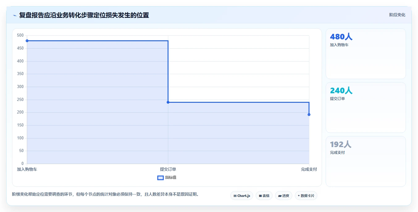 运营数据工具对比全解析：重点看懂复盘报告