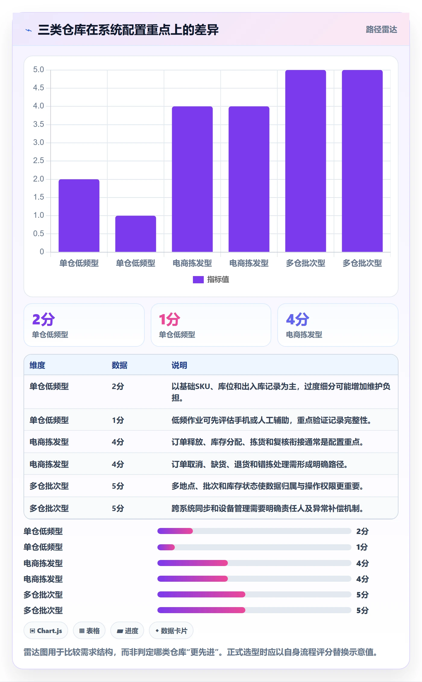 库存管理系统配置指南：出入库流程需要哪些工具对比设置