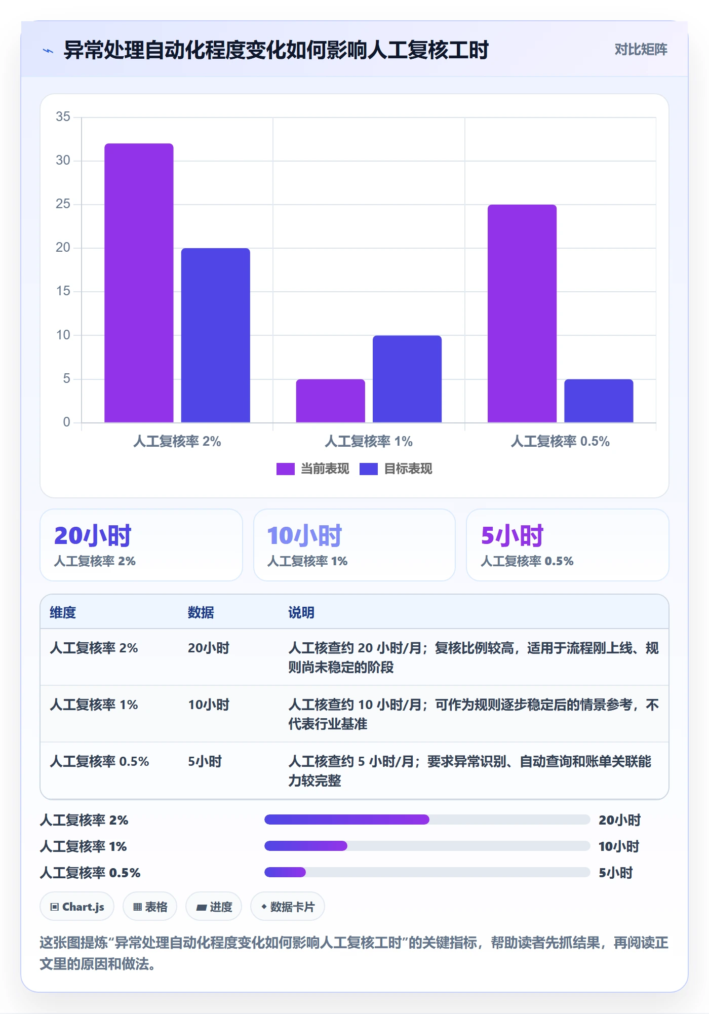 分账系统怎么落地？从接口对接讲清精细化运营
