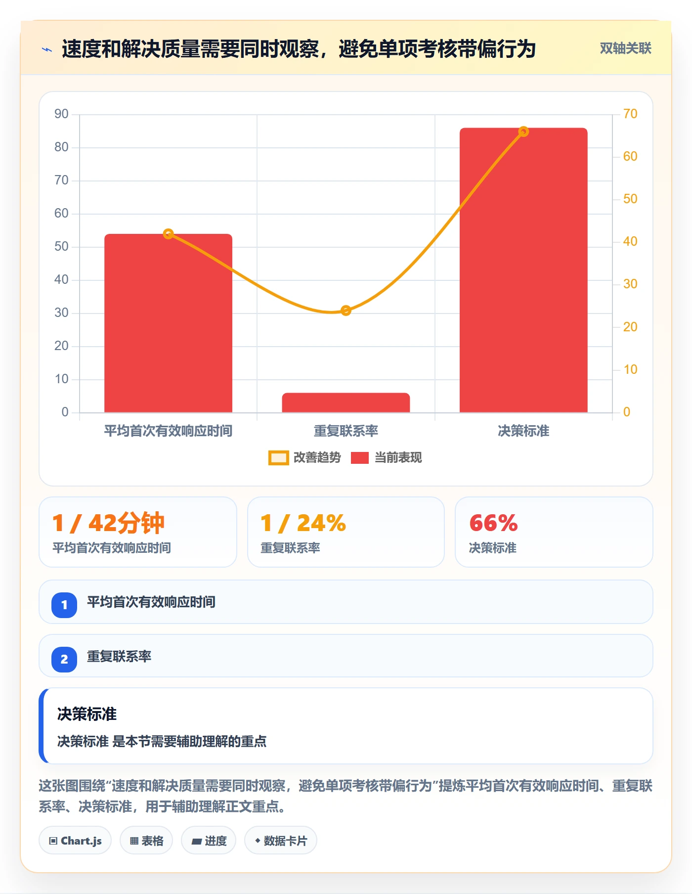店铺运营管理团队协同全解析：重点看懂客户体验