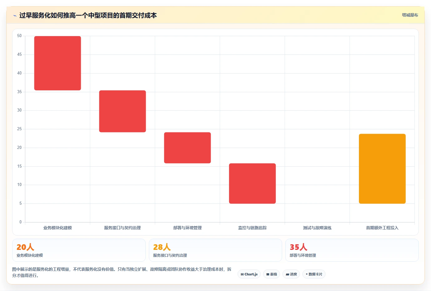 电商系统开发：电商企业团队版：技术选型的完整方法与步骤