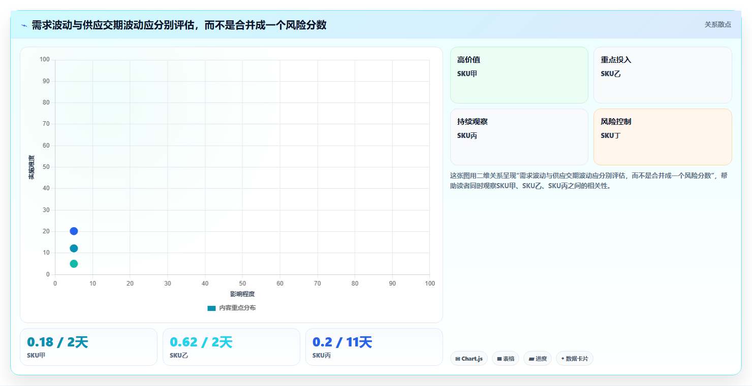 仓库安全库存管理运营框架：把动态调整纳入常见误区