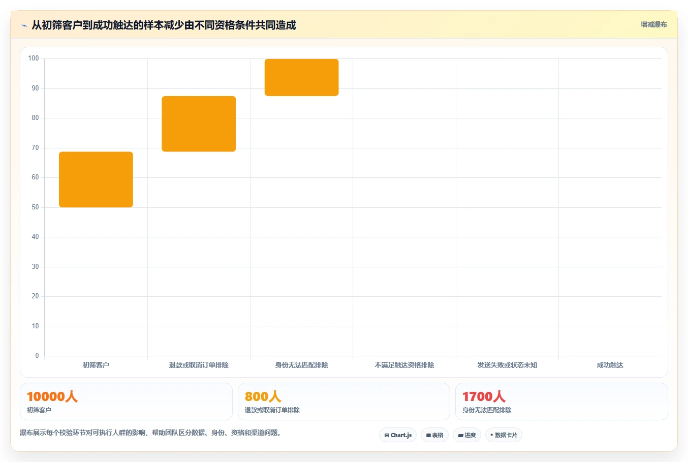电商crm系统决策指南：用系统搭建判断自动营销方案