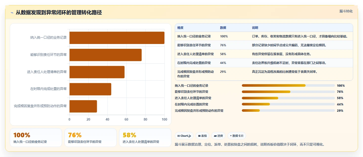 电商仓储管理：供应链负责人年度规划：日常收发怎样持续改善改善多仓协同