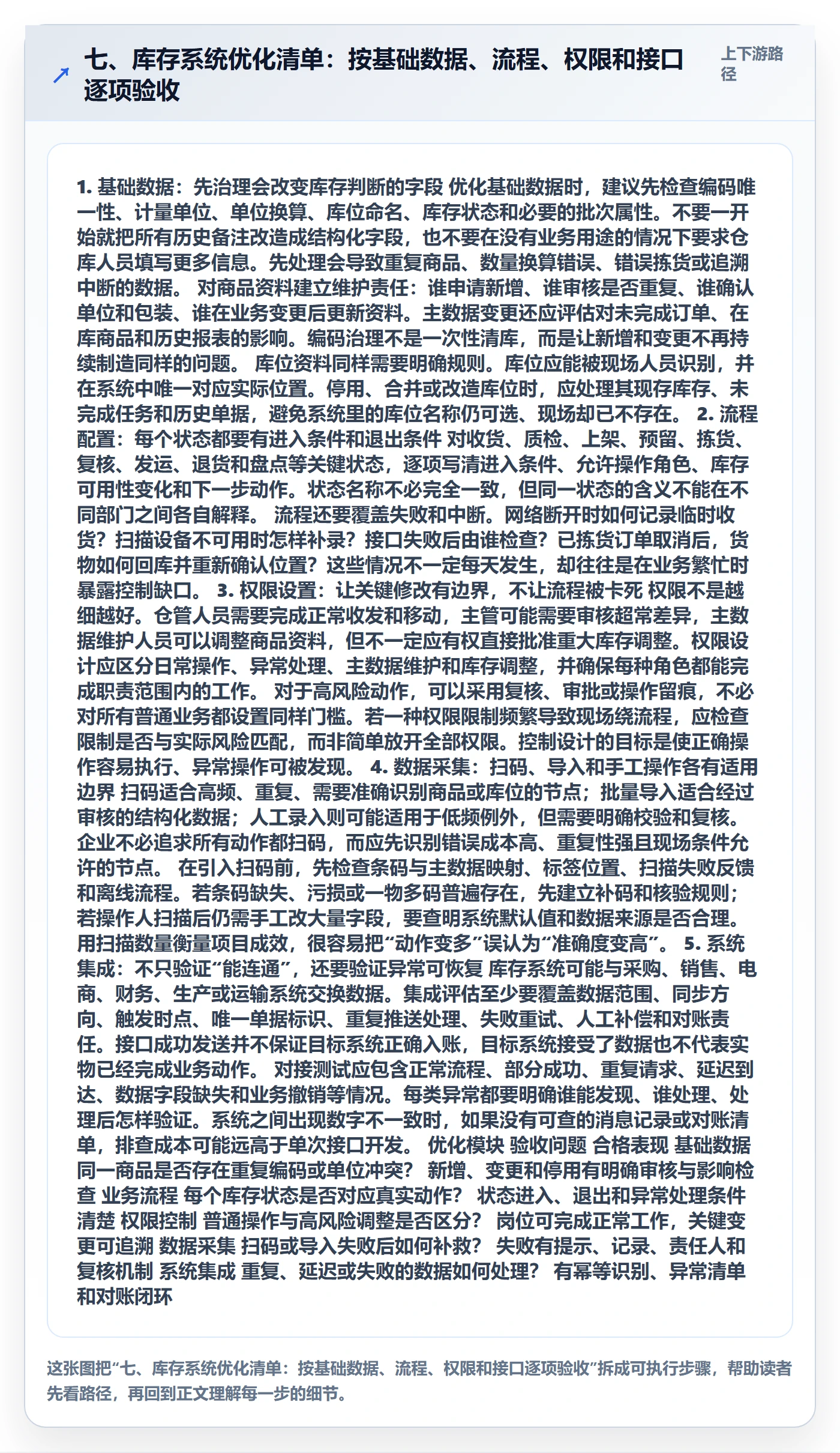 七、库存系统优化清单：按基础数据、流程、权限和接口逐项验收