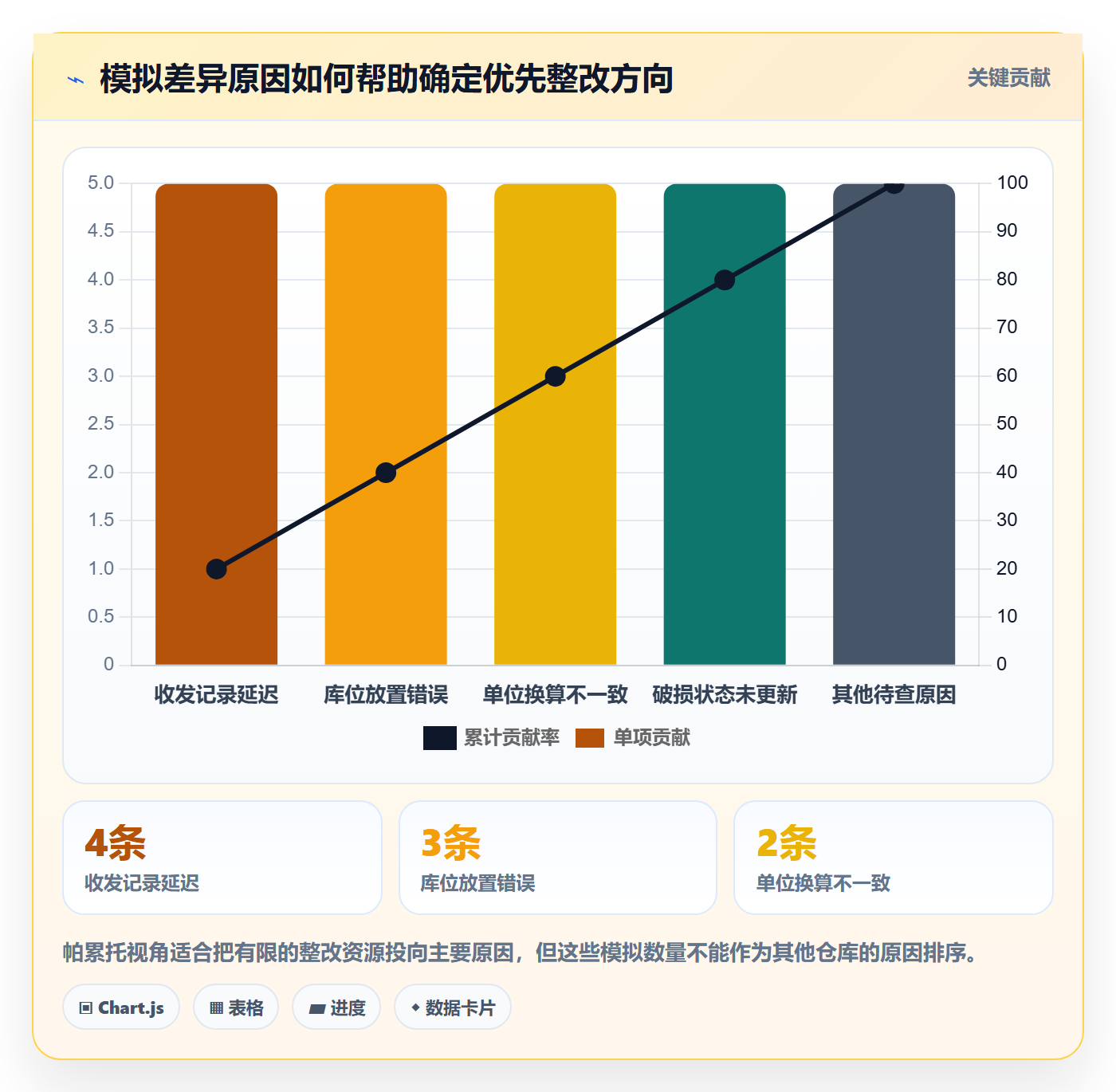 库存管理系统怎么用？盘点管理场景下的标准化管理拆解