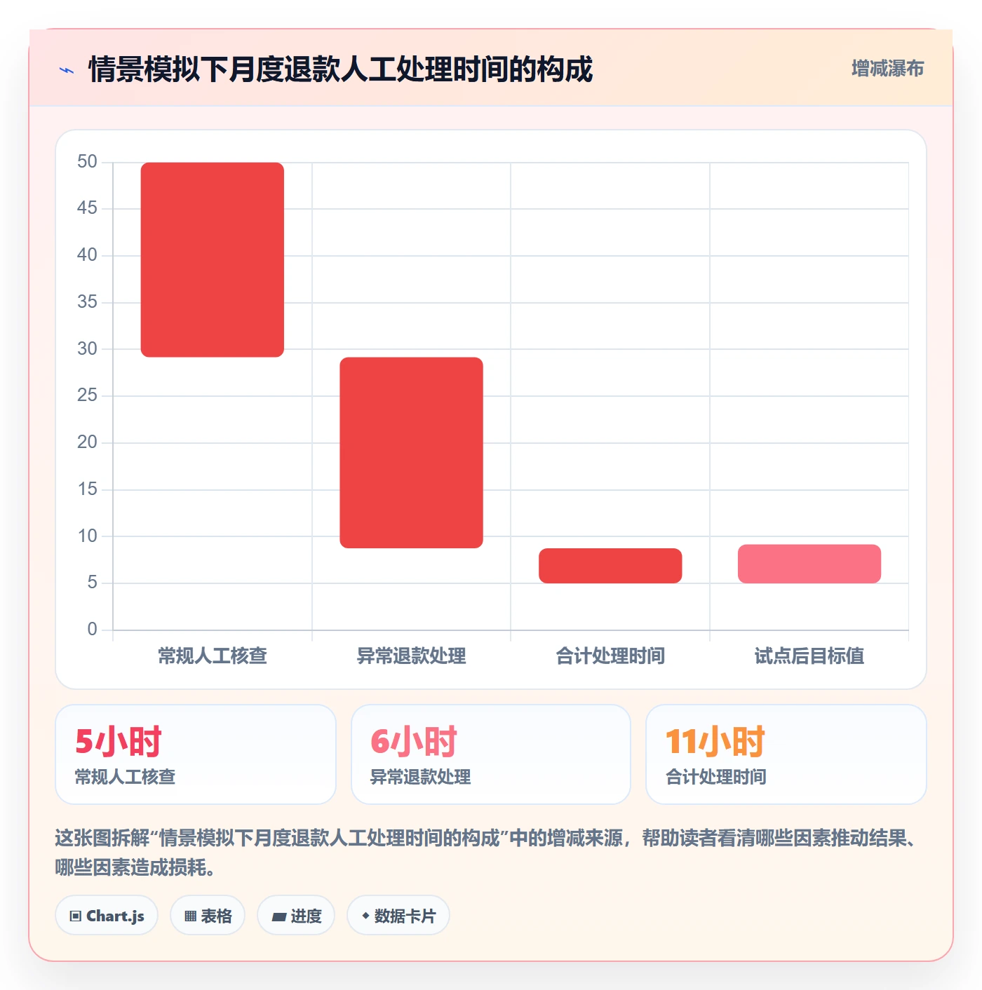分账系统实施路径：退款处理如何完成工具对比