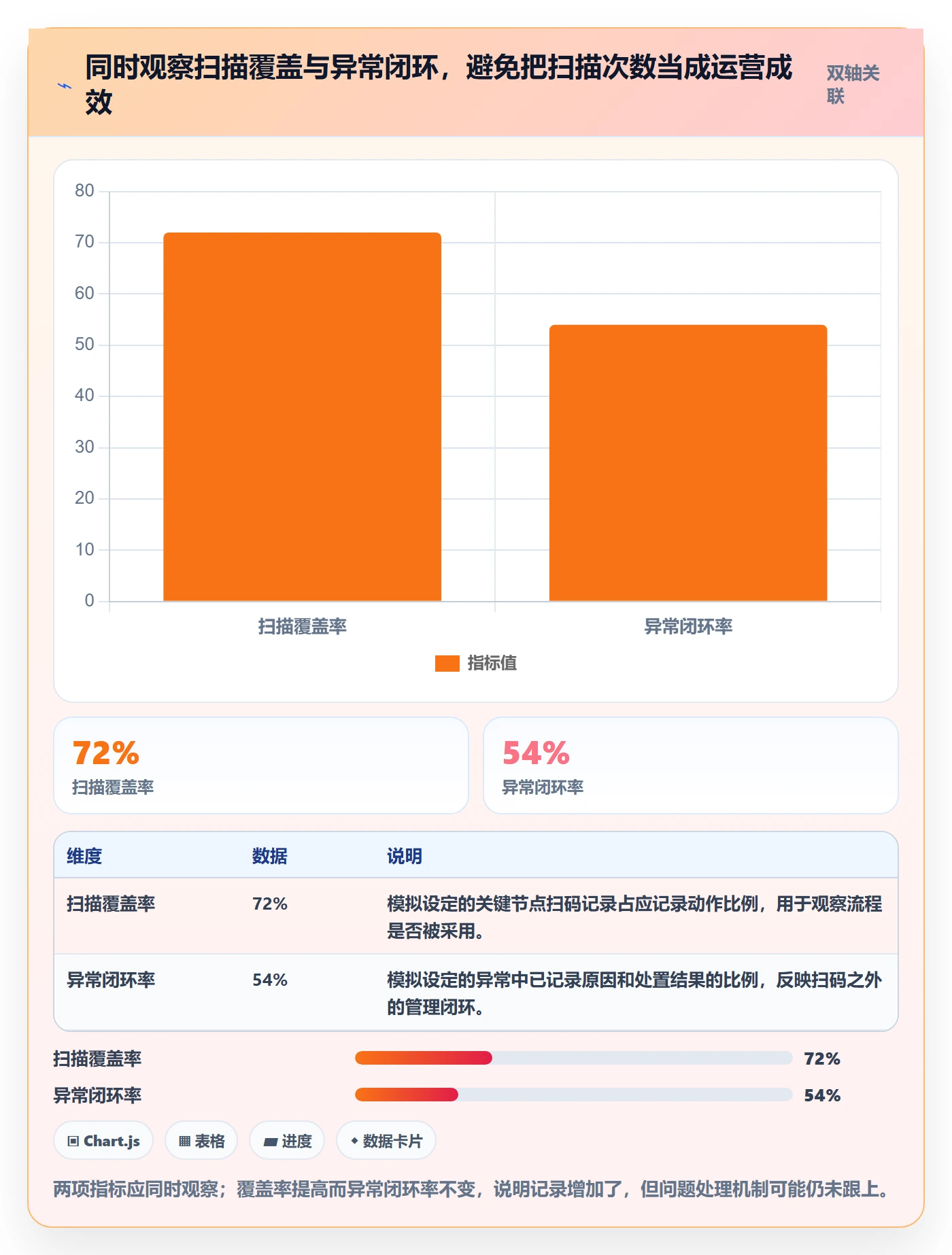库存管理系统运营框架：把条码作业纳入中小商家