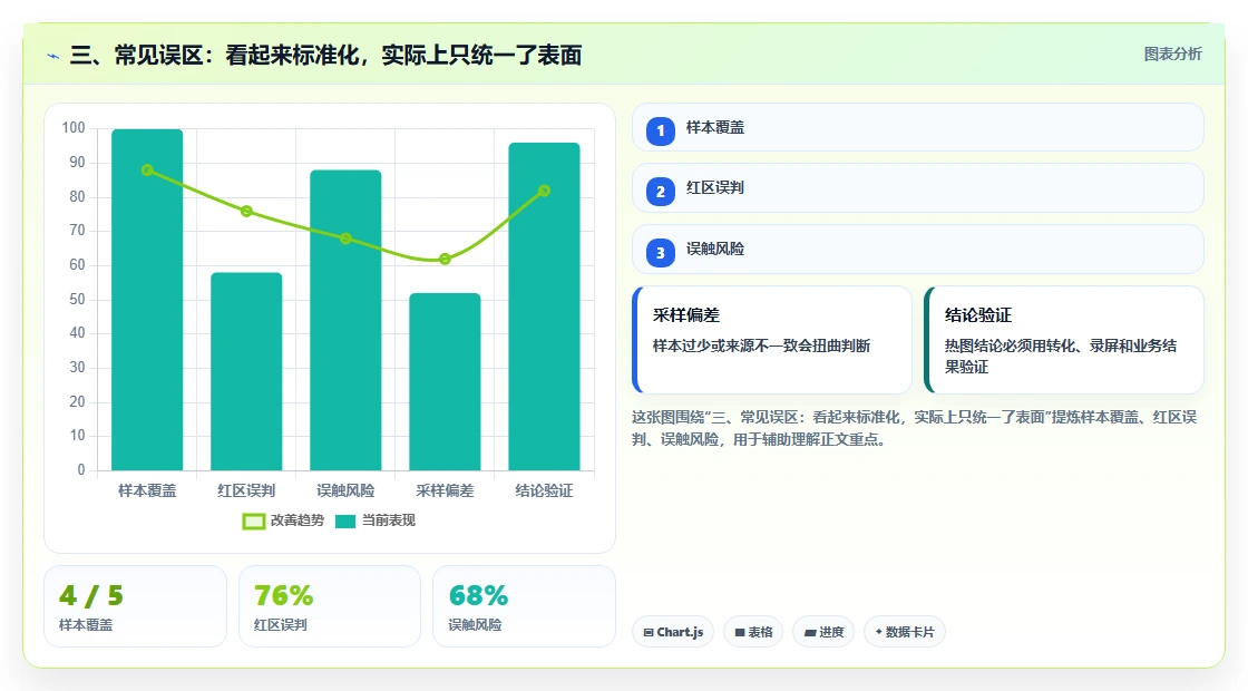 三、常见误区：看起来标准化，实际上只统一了表面