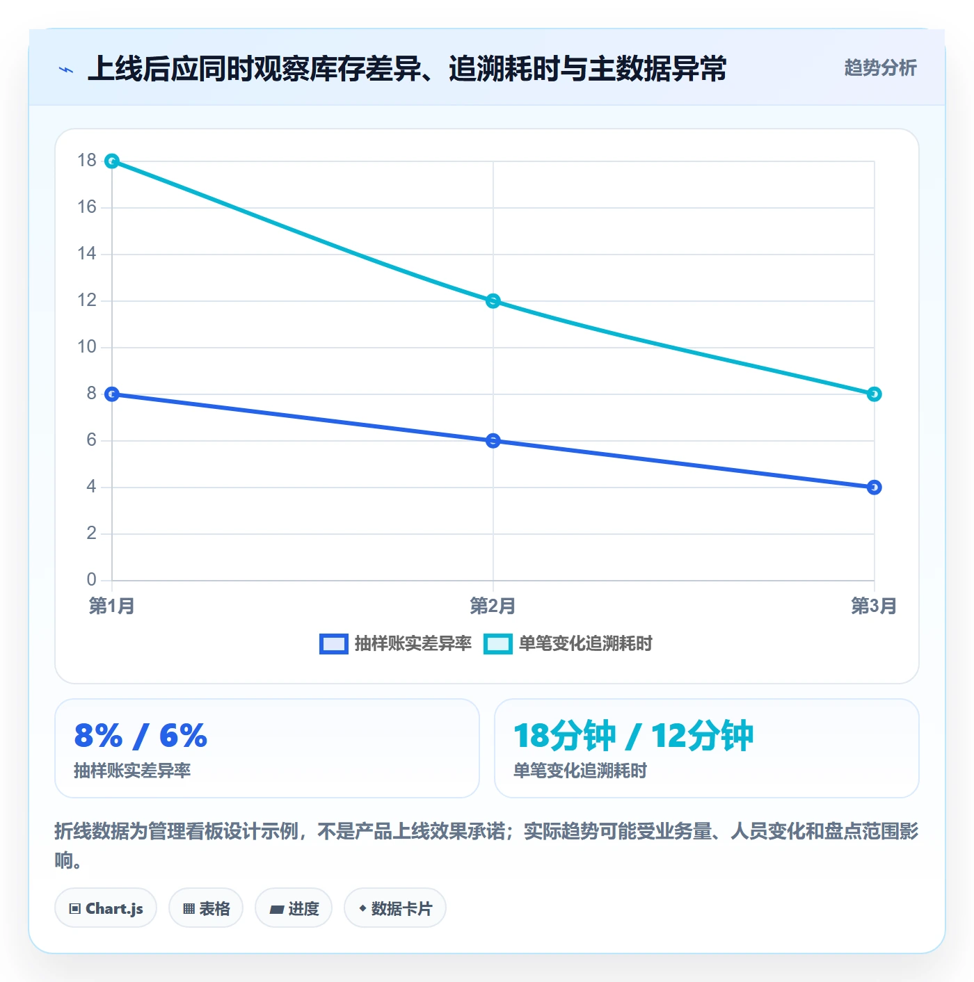 库存管理系统选择标准：库存台账维度如何评估标准化管理