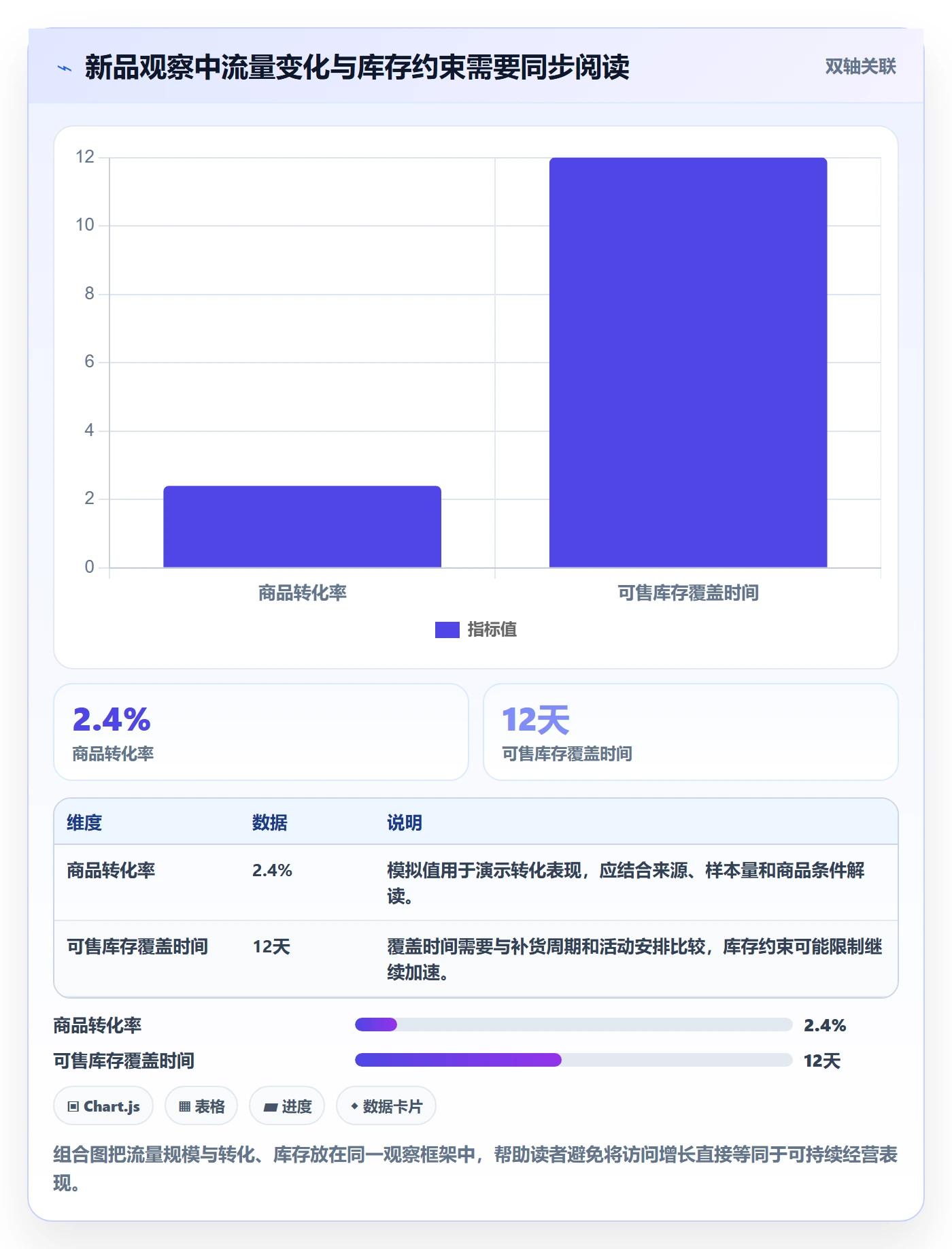 店铺运营管理运营框架：把商品节奏纳入流程设计