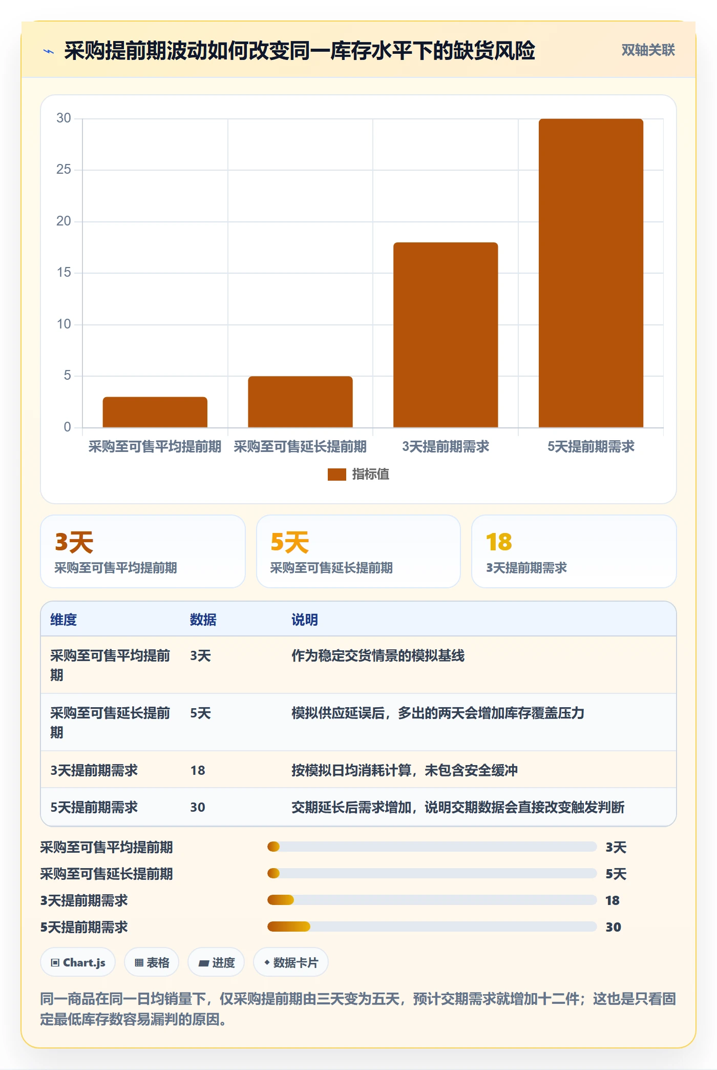 库存管理系统避坑指南：补货预警环节的中小商家要注意什么
