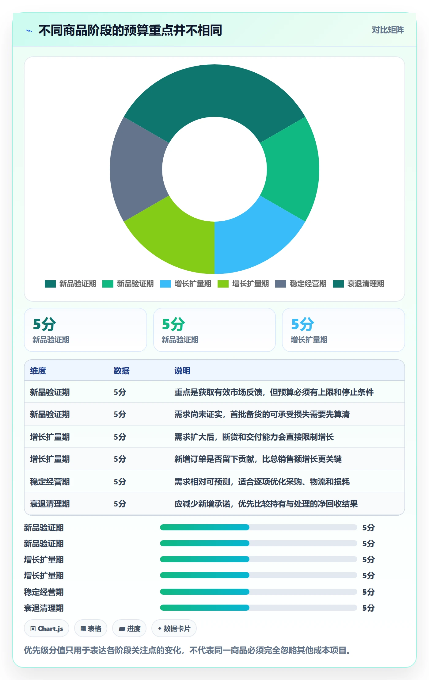 店铺运营管理使用技巧：商品节奏对应的成本控制方法