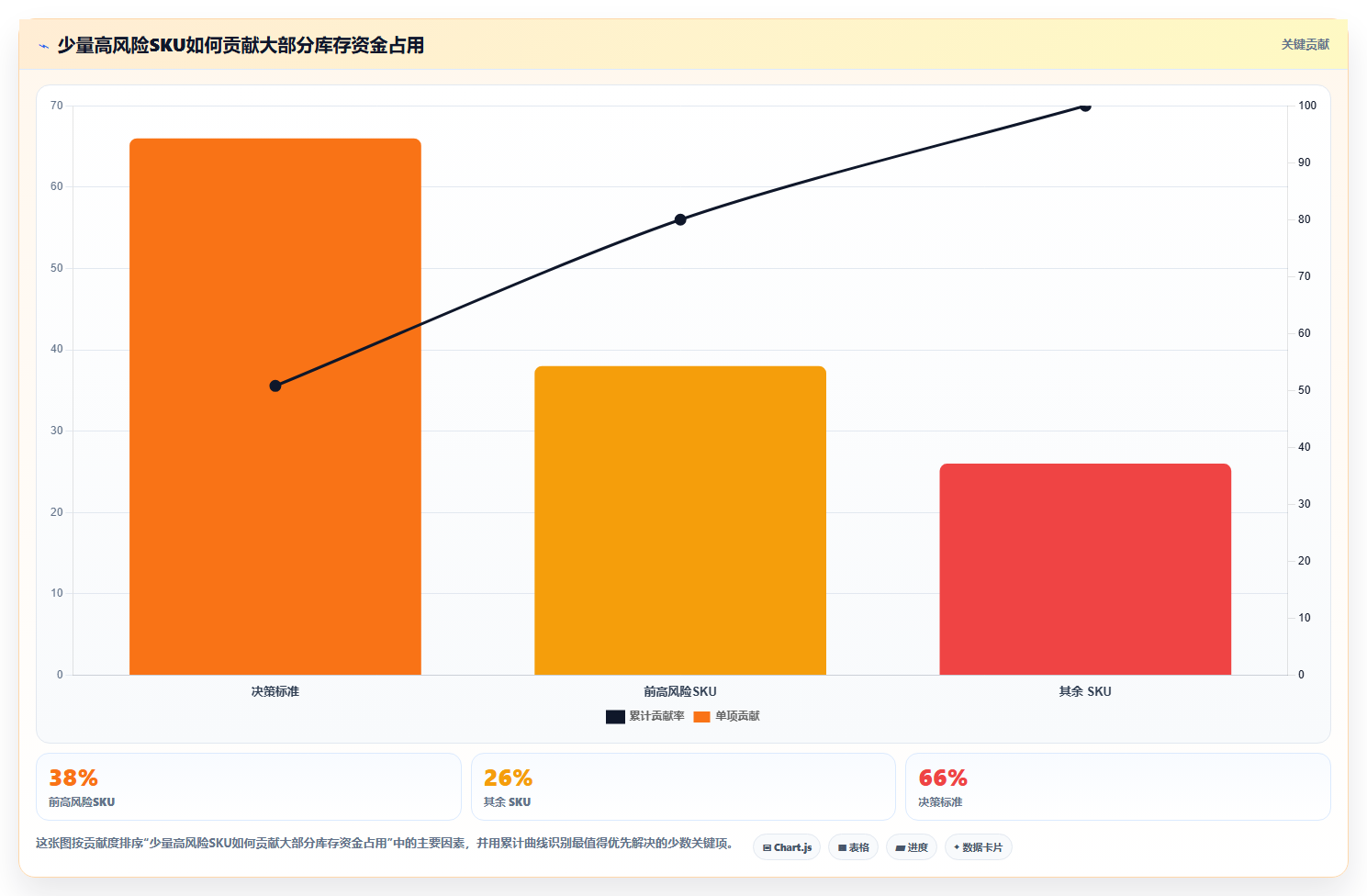 电商仓储管理：供应链负责人风险清单：规模扩张最需警惕的库存周转慢