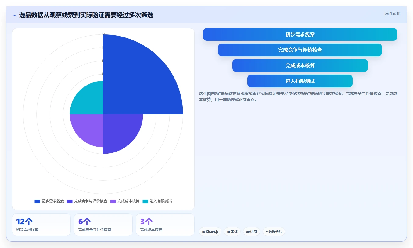 拼多多数据分析工具免费效率提升全解析：重点看懂选品数据