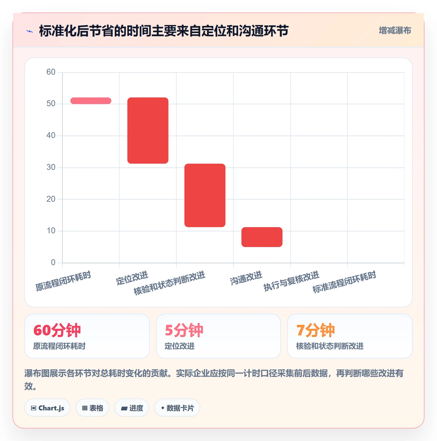 erp数据录入使用技巧：错误修正对应的效率提升方法