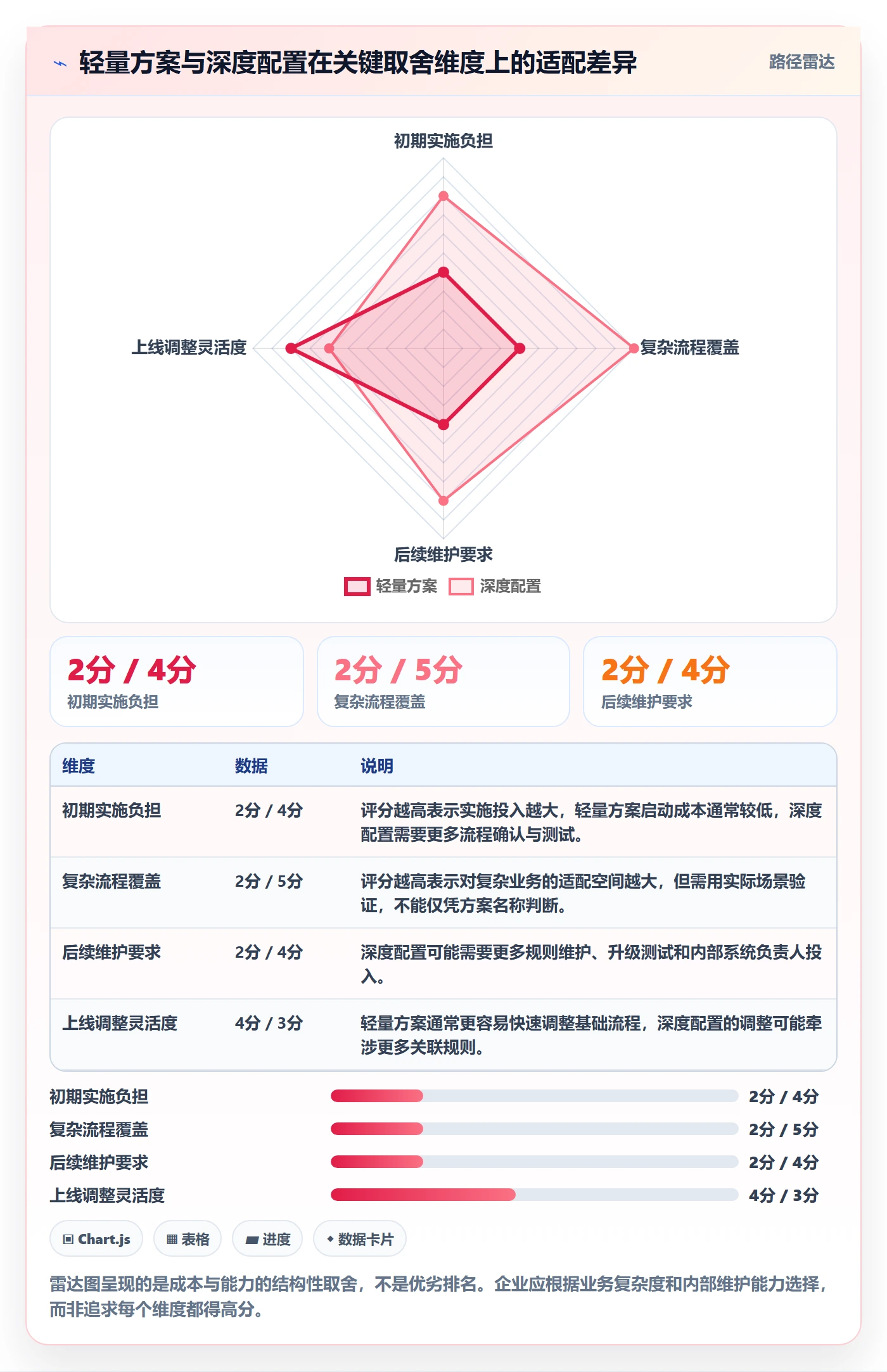 库存管理系统进阶课：围绕系统选型完善日常管理
