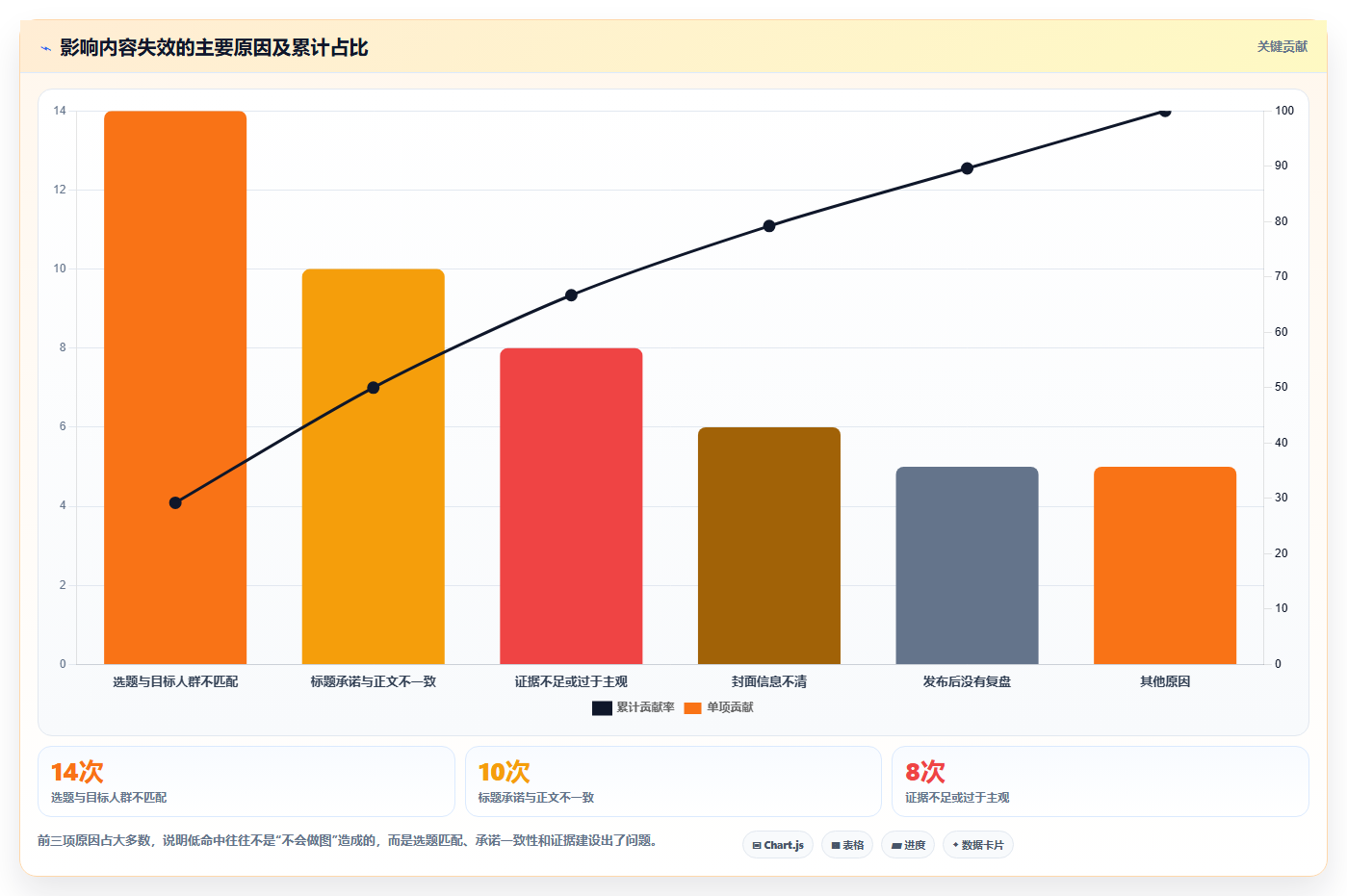 小红书数据分析：小红书新手落地路线图：从竞品研究走向提升内容命中率