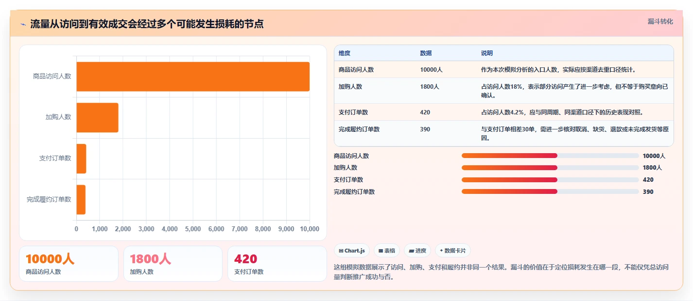 店铺运营包括哪些方面运营框架：把流量运营纳入风险排查