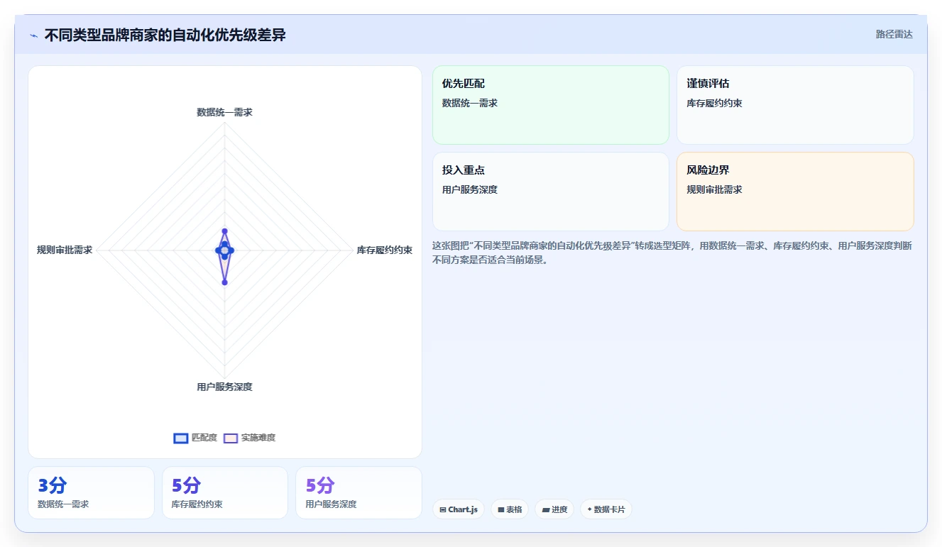 电商辅助软件：品牌商家从零入门：大促备战先掌握营销自动化