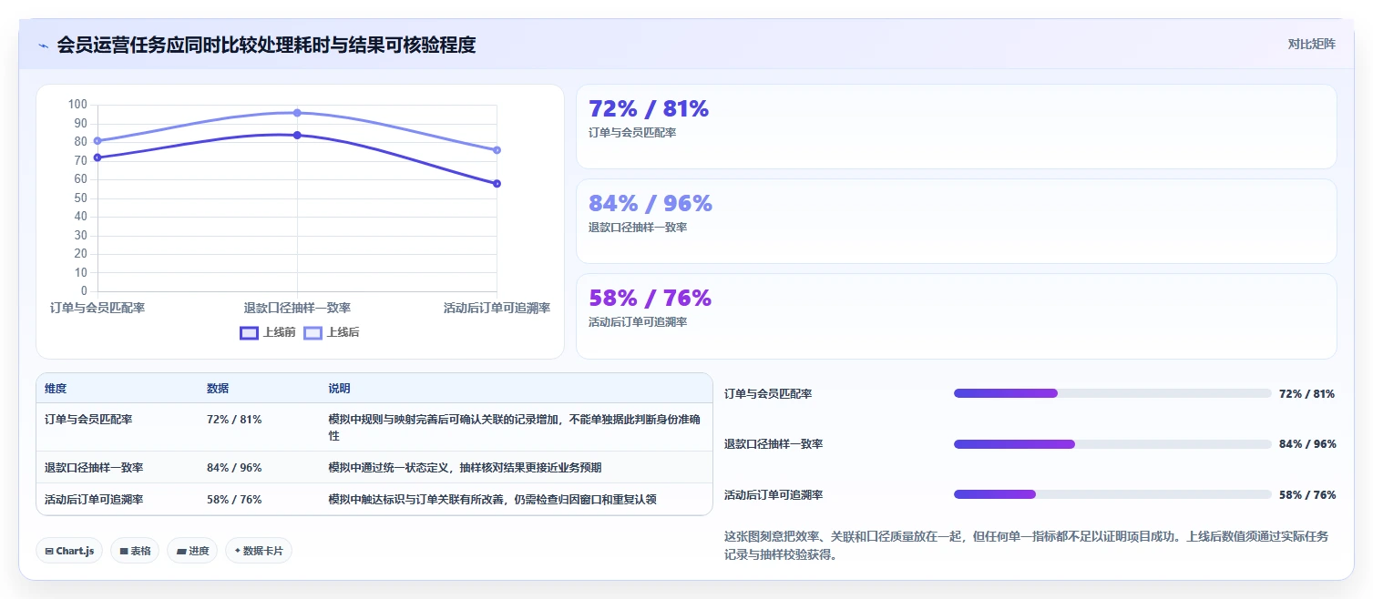 电商crm系统落地案例：数据打通从哪里开始
