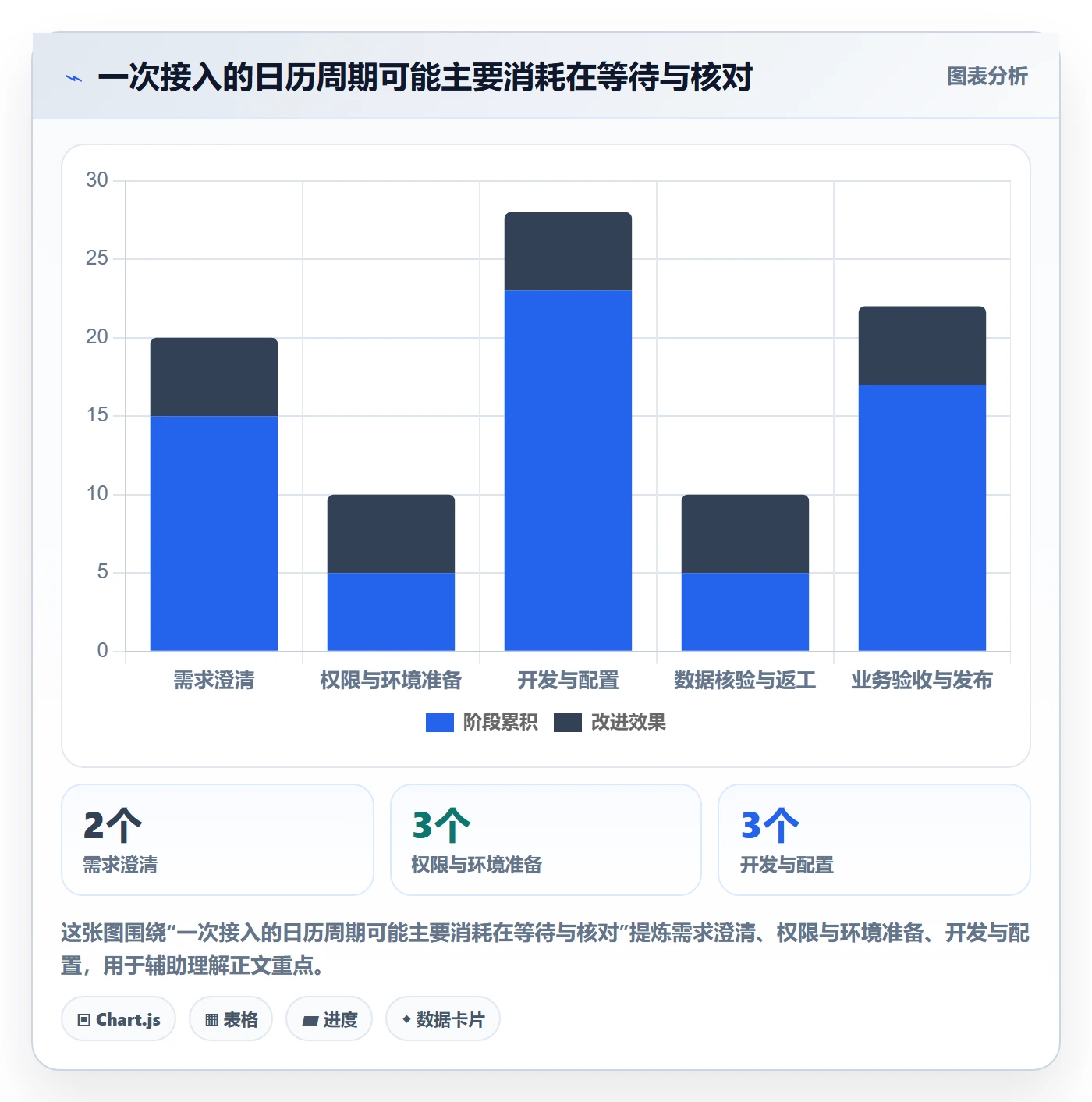 bi 平台管理要点：数据接入的效率提升如何设计