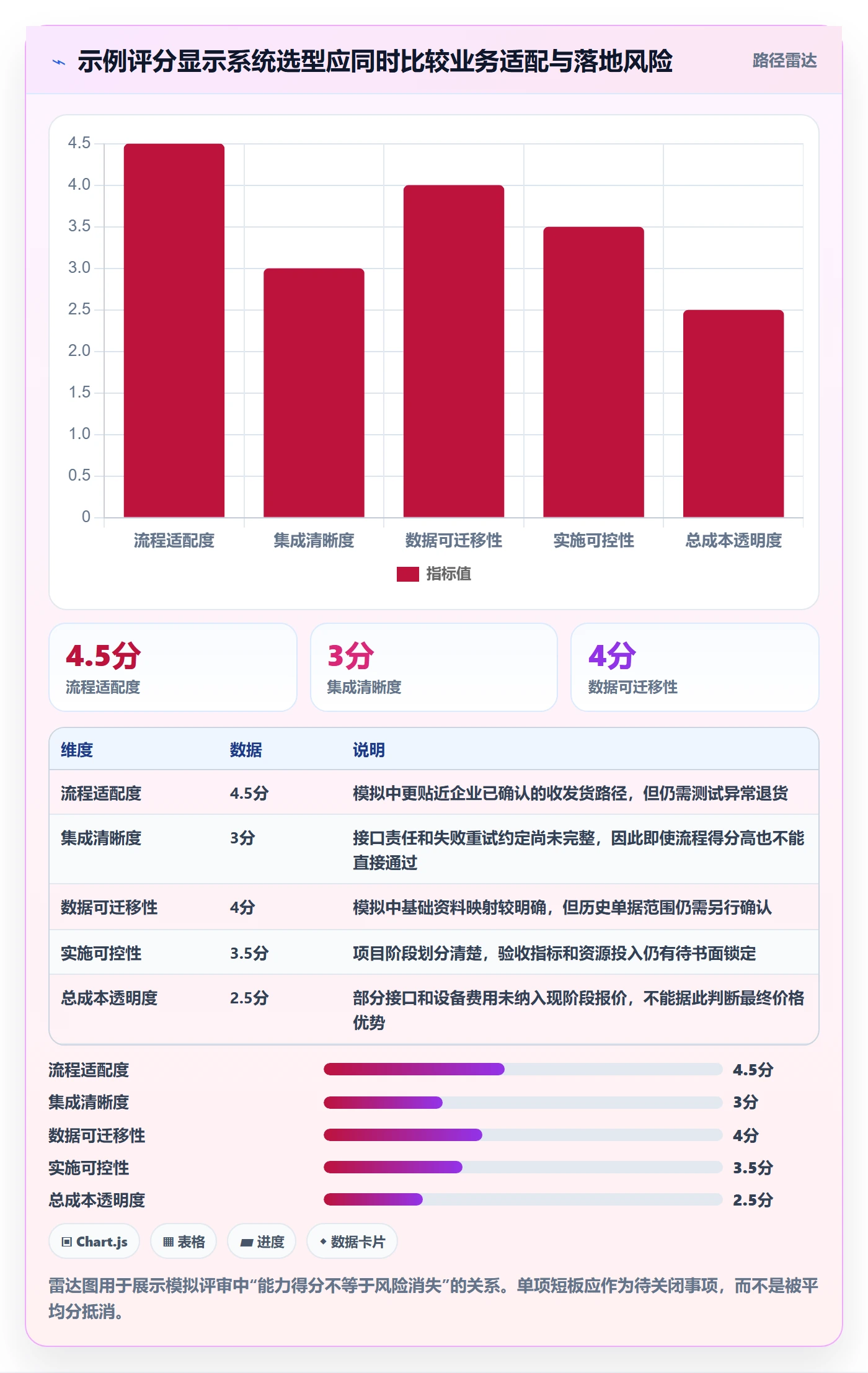 库存管理系统风险排查：系统选型从哪里开始