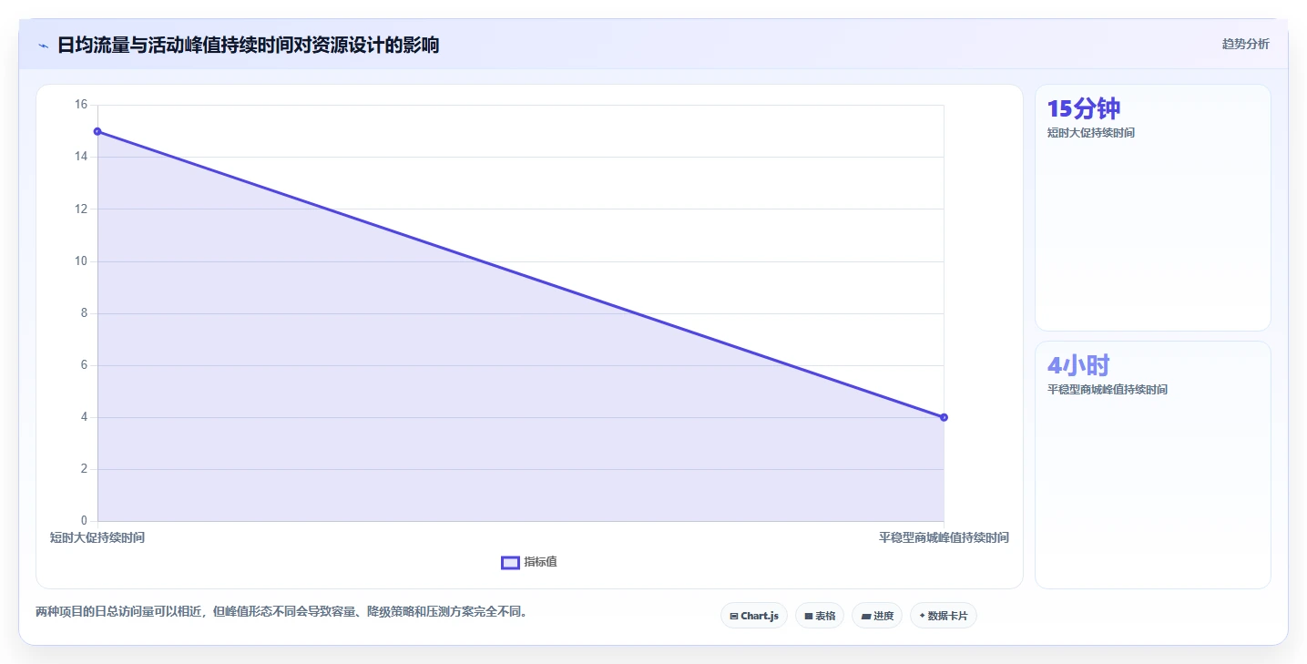 电商系统开发：技术负责人实操版教程：技术选型从准备到复盘