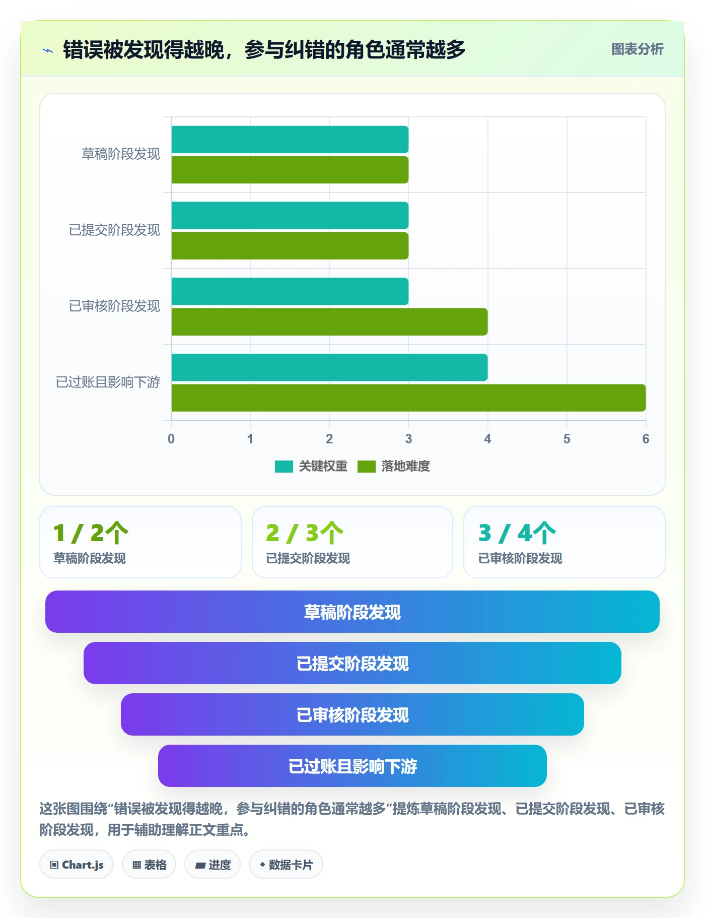 erp数据录入实施路径：错误修正如何完成效率提升