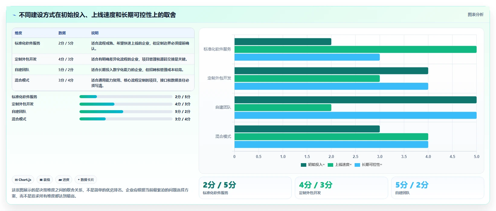 电商系统开发:开发团队实操版路线:项目立项从准备、执行到复盘