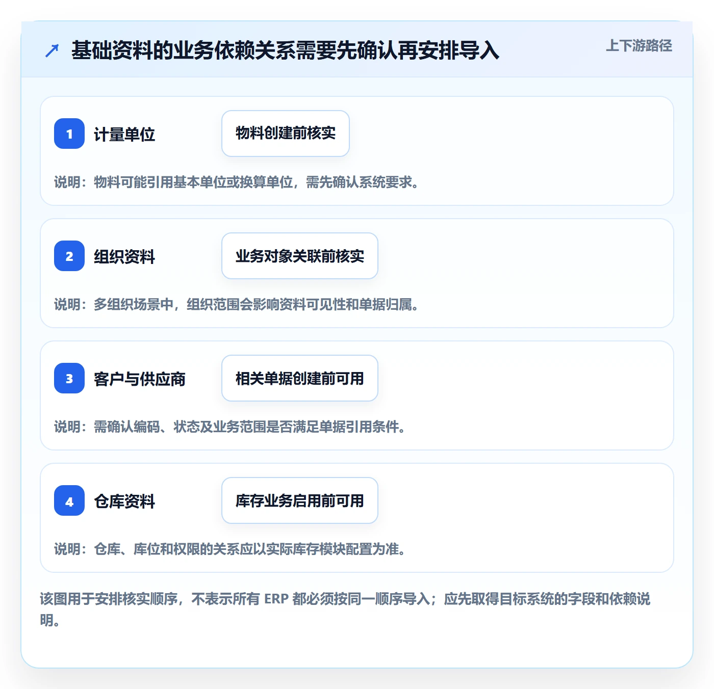 erp数据录入配置指南：基础资料需要哪些工具对比设置