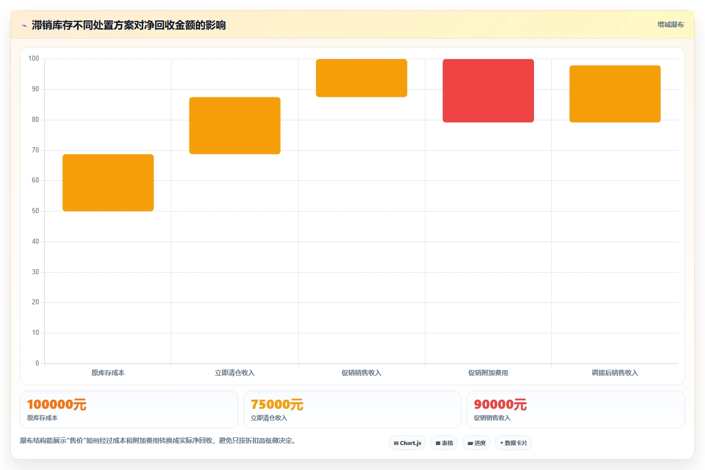 电商库存决策指南：用核心功能判断滞销处理方案
