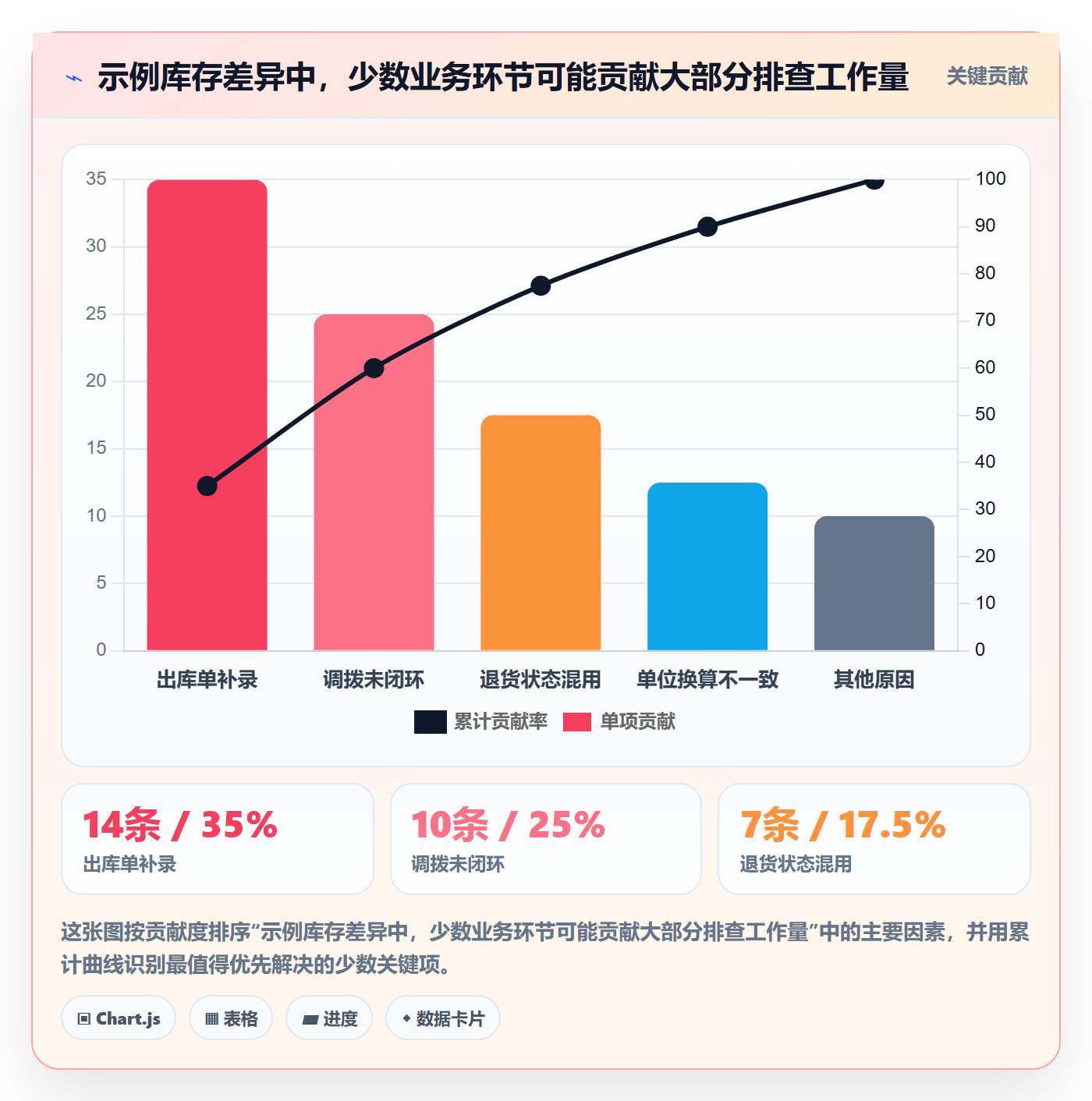 库存管理系统建设路线：从库存台账到实操教程分几步