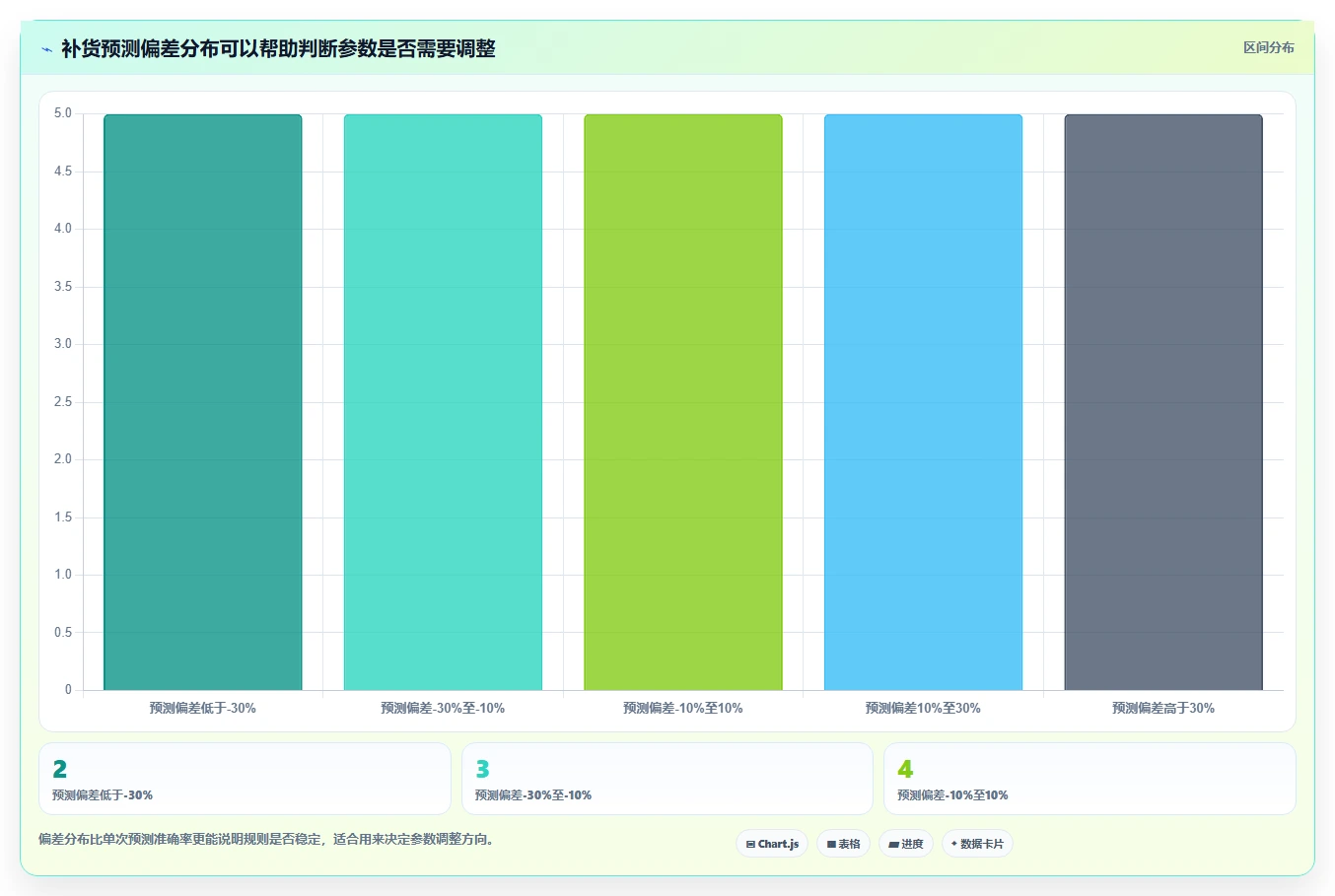 电商库存从0到1：补货计划的增长策略与操作要点